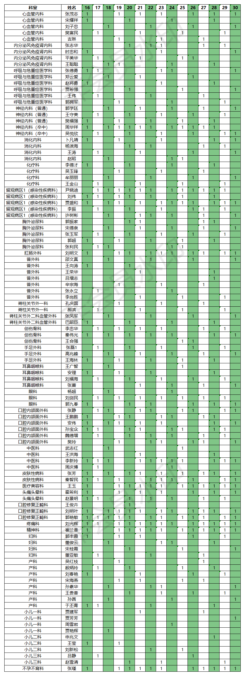 2021.04.16-31門(mén)診排班表.png