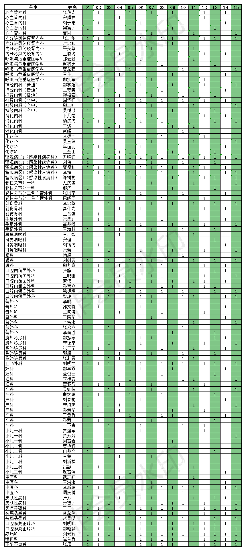 2021.04.1-15門(mén)診排班表.png