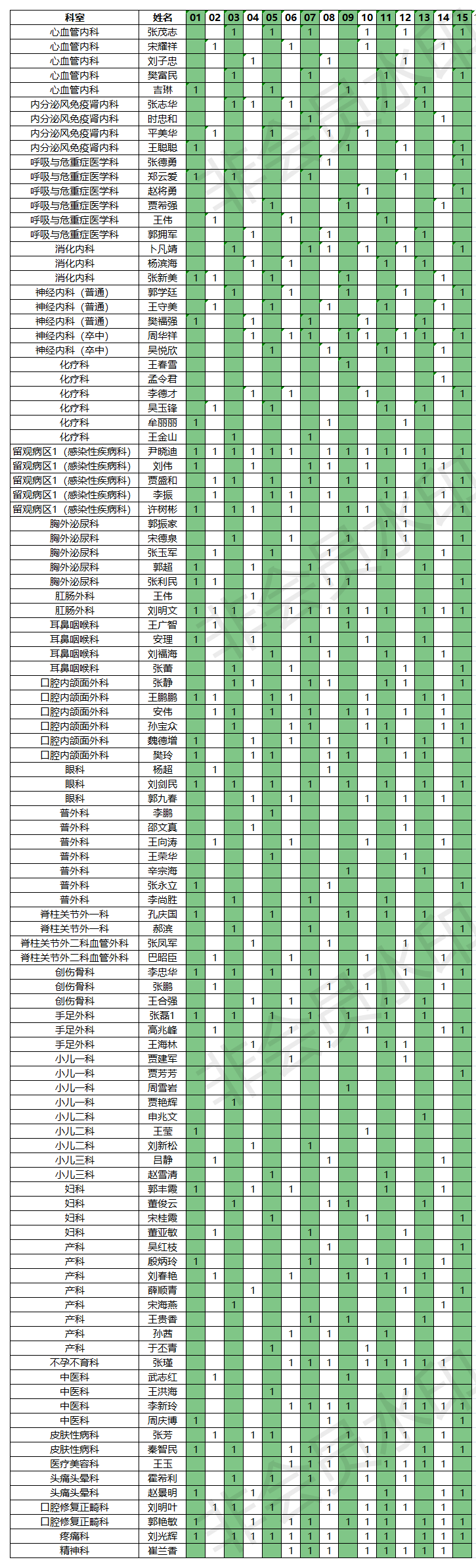 2021.05.1-15門診排班表.png