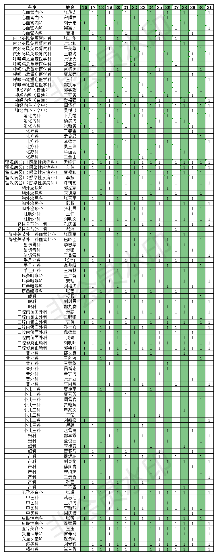 2021.05.16-31門診排班表.png