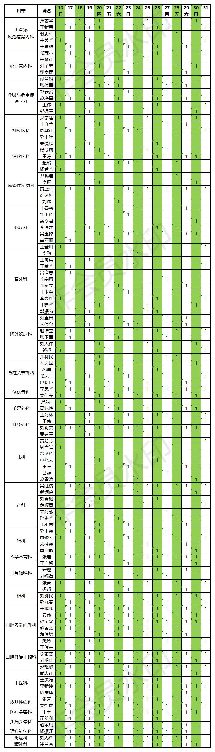 2022.01.16-31門診排班表.jpg