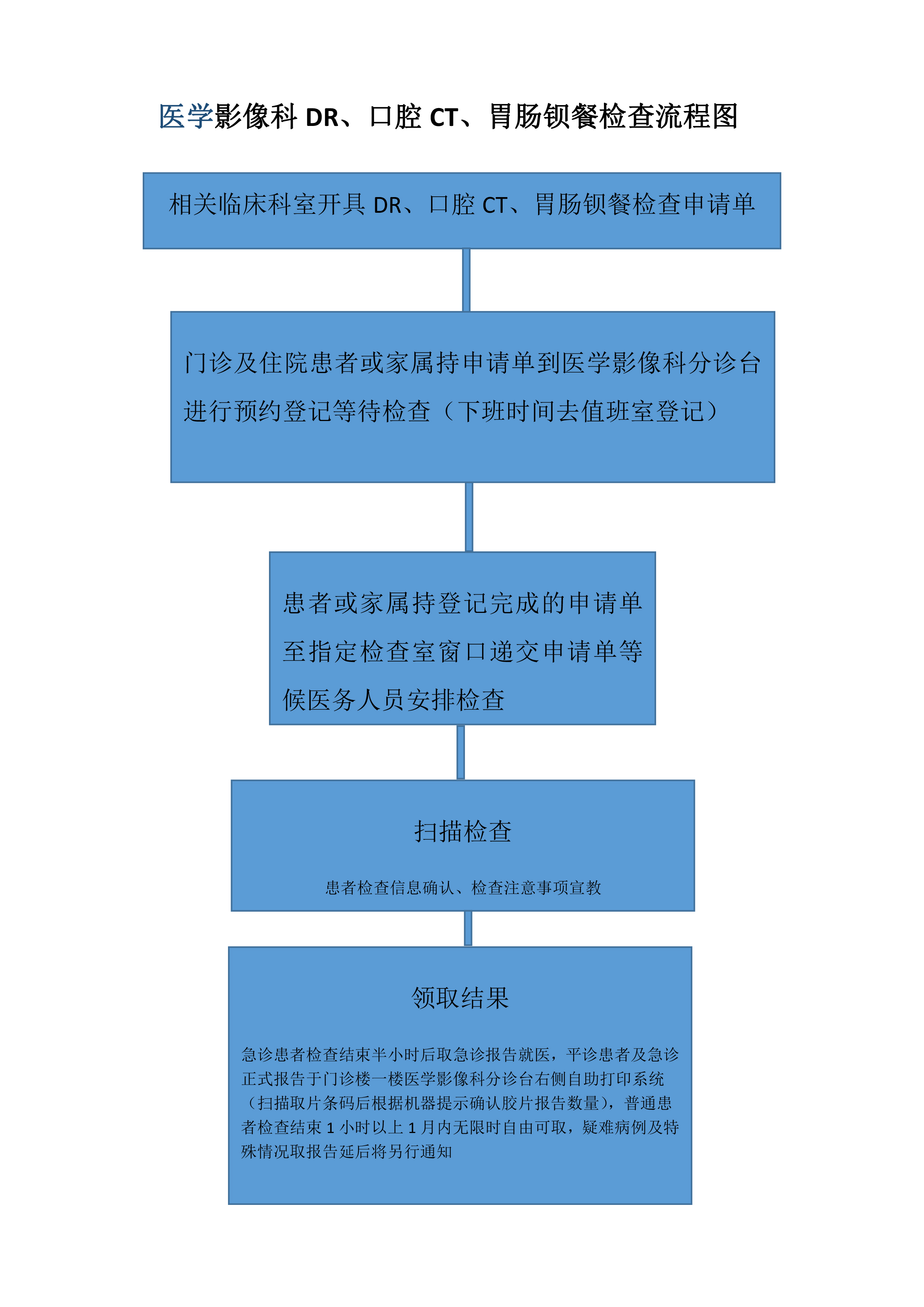 醫(yī)學(xué)影像科DR、口腔CT、胃腸鋇餐檢查流程.jpg