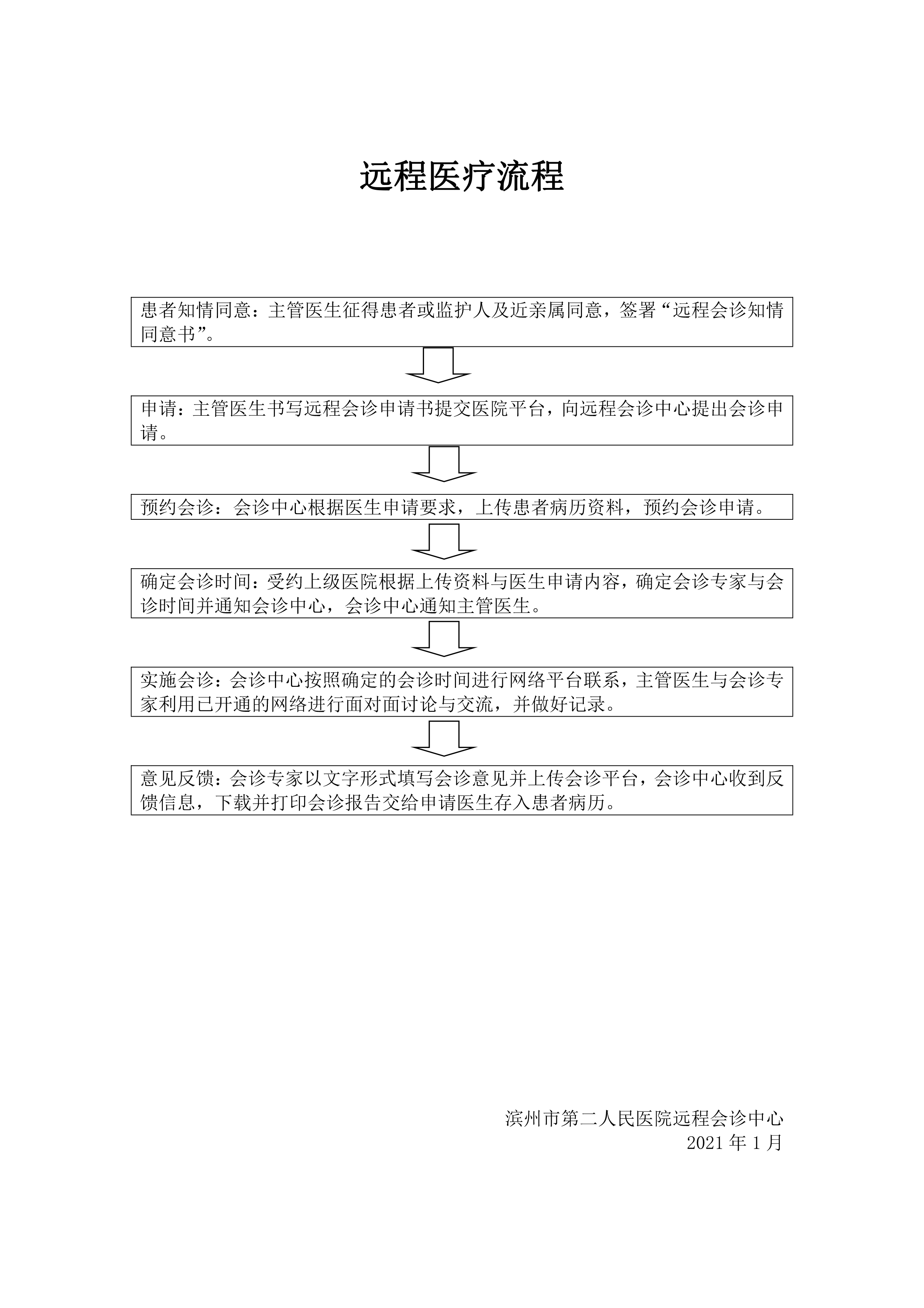 遠(yuǎn)程醫(yī)療流程.jpg