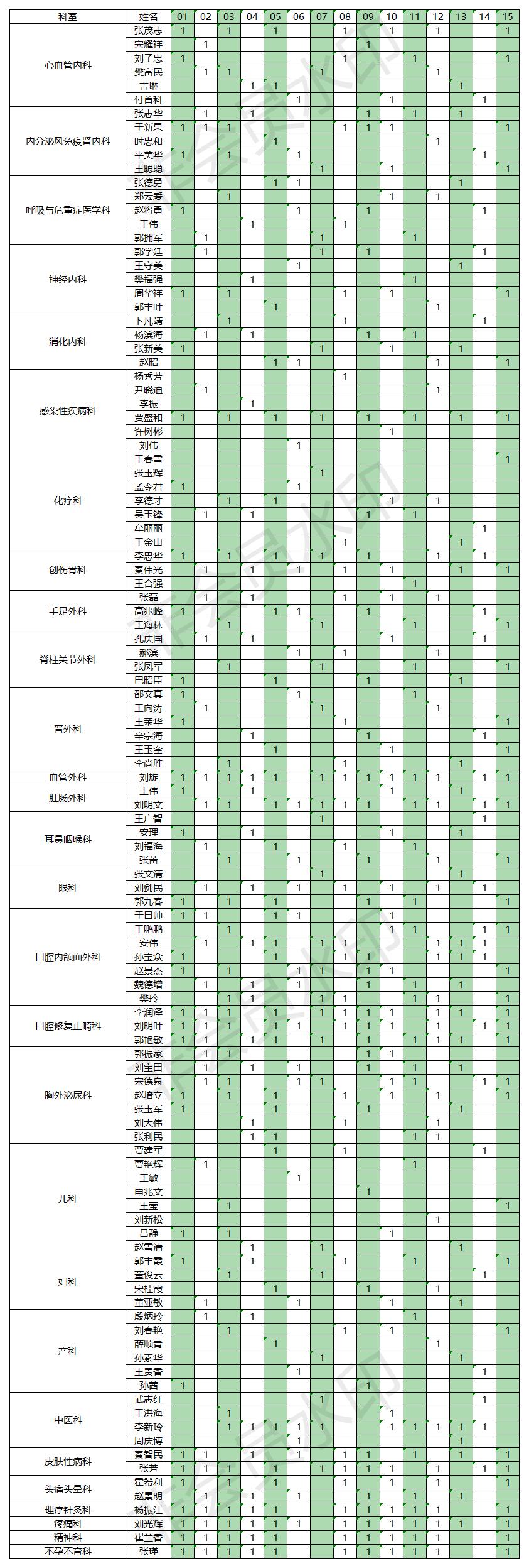 2022.08.01-15門診排班表.jpg