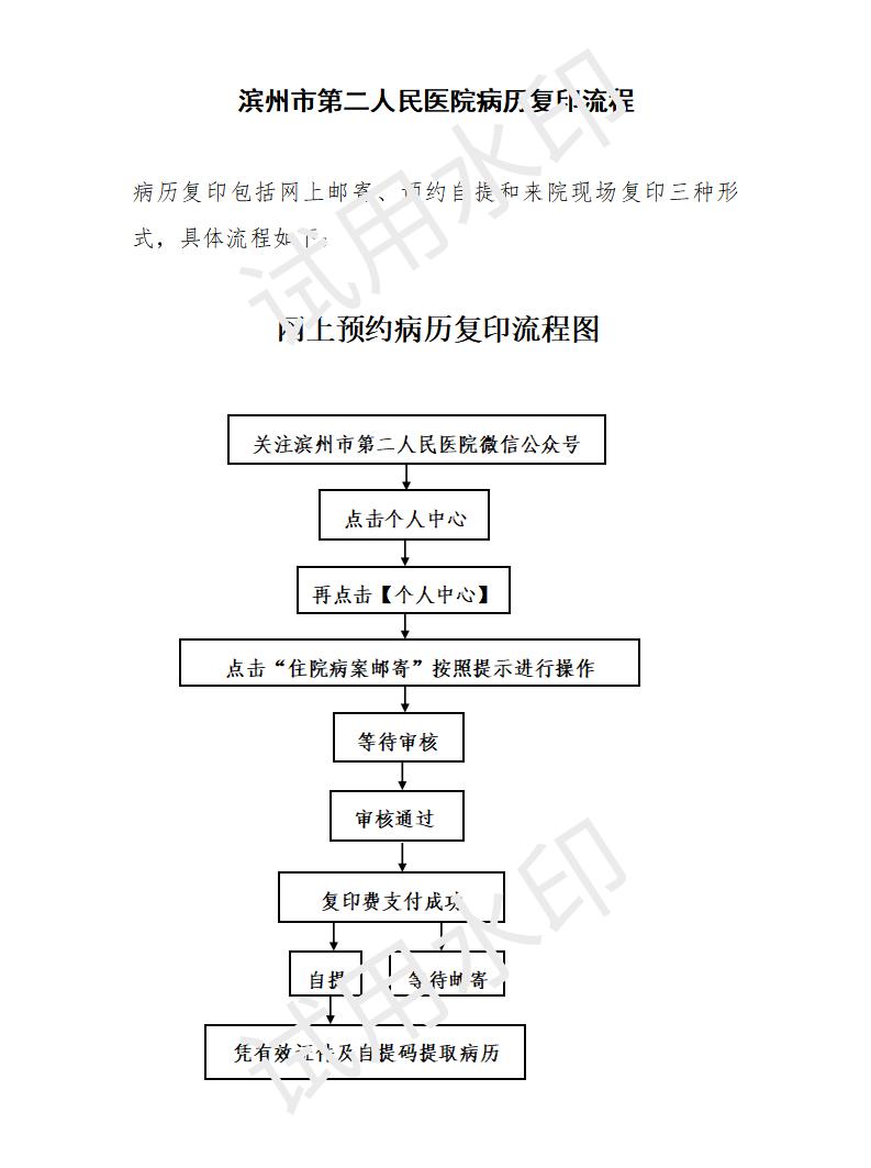 濱州市第二人民醫(yī)院病歷復(fù)印流程_01.jpg