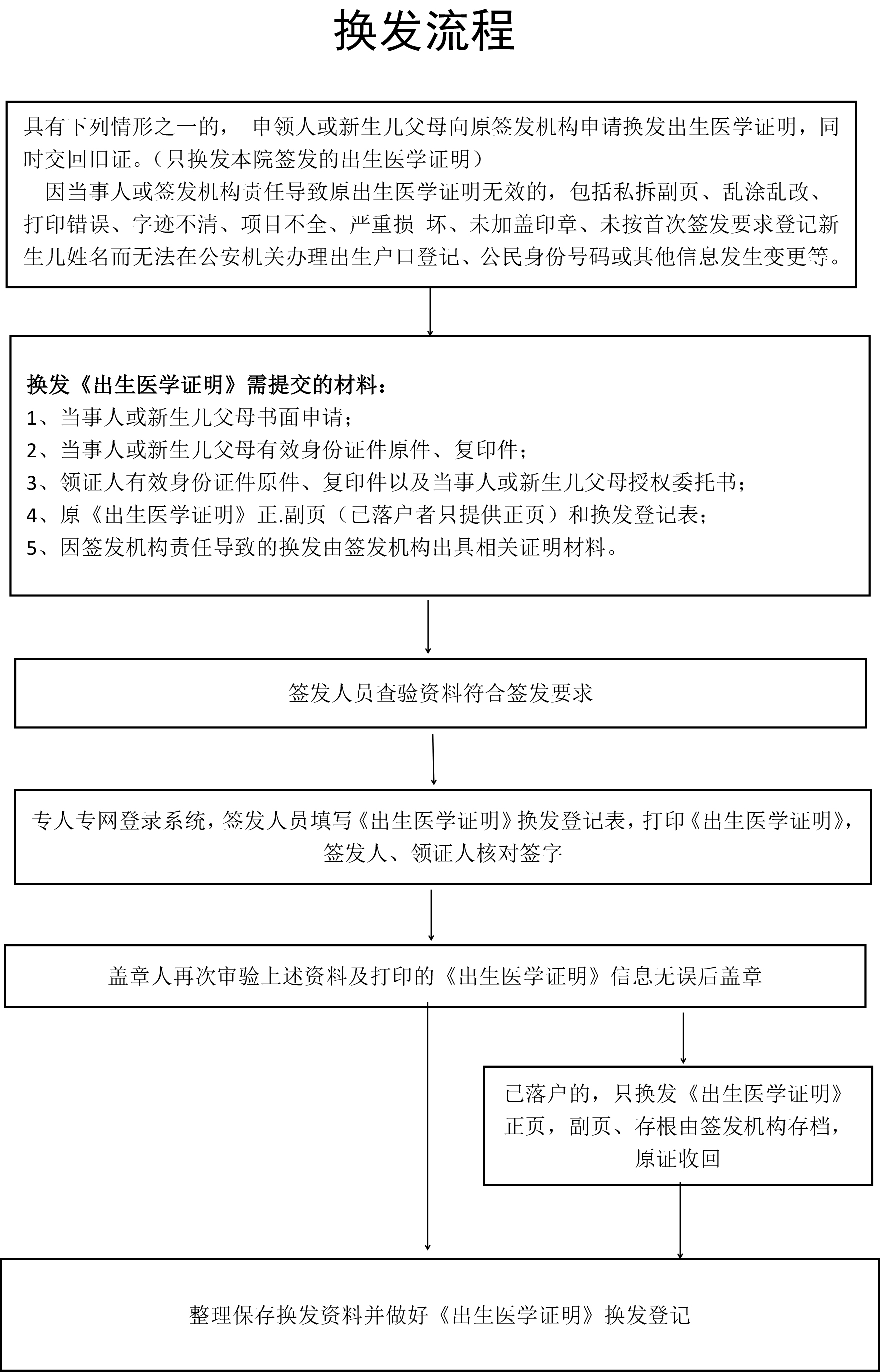 濱州市第二人民醫(yī)院辦理流程-2.jpg