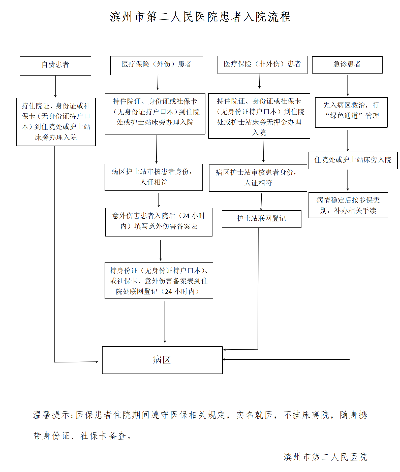 入院流程_01.png