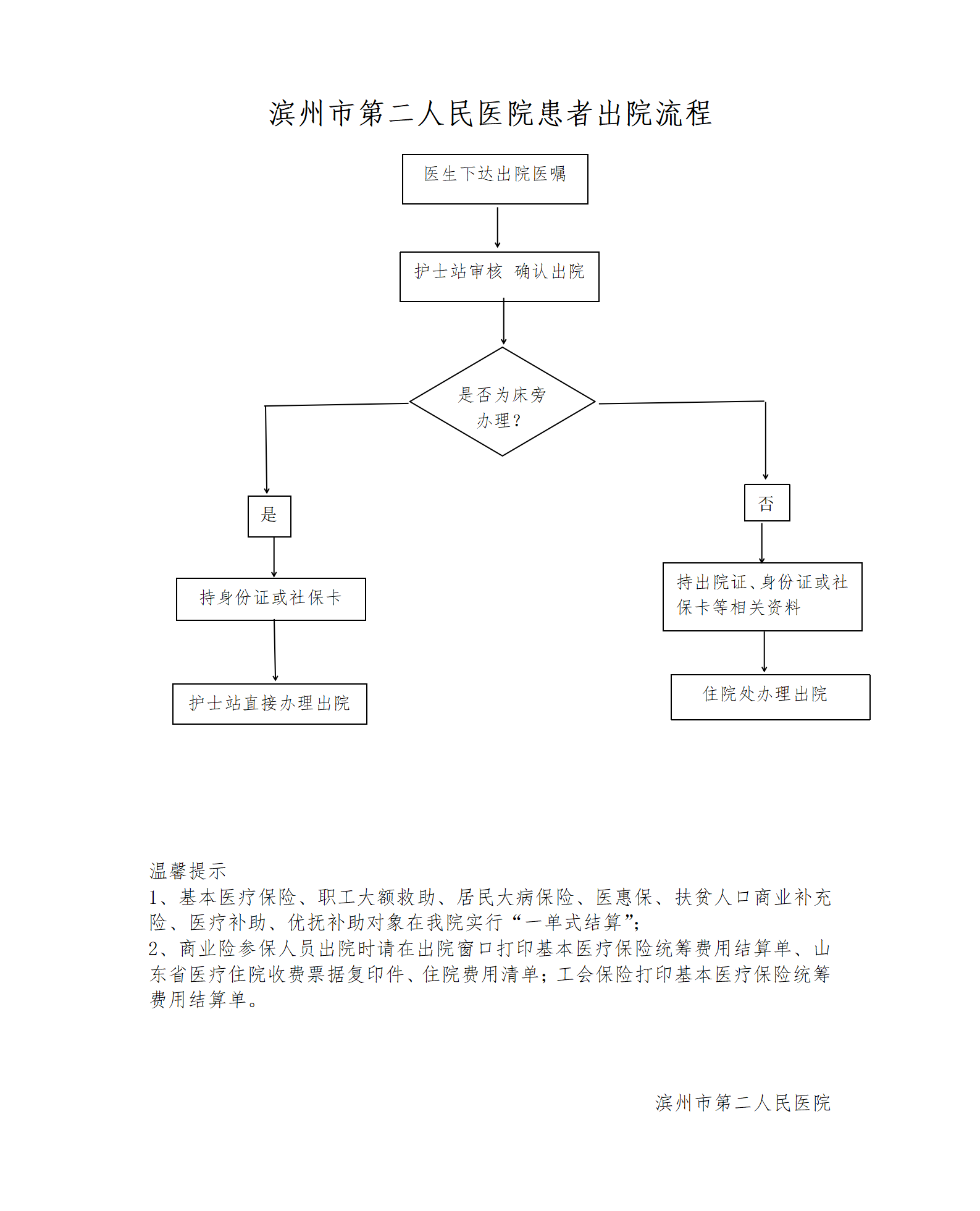 出院流程_01.png